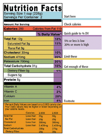 Nutrition facts label interpretation guide