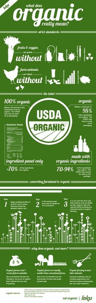Explaining organic food label
